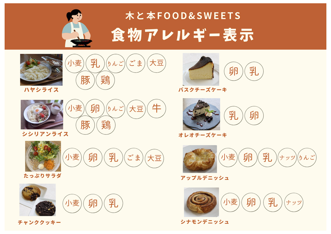 木と本アレルギー表示_2025