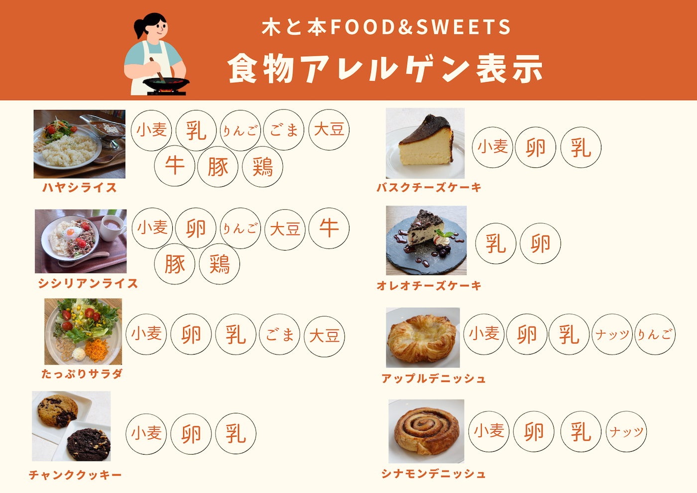 木と本アレルギー表示_2026